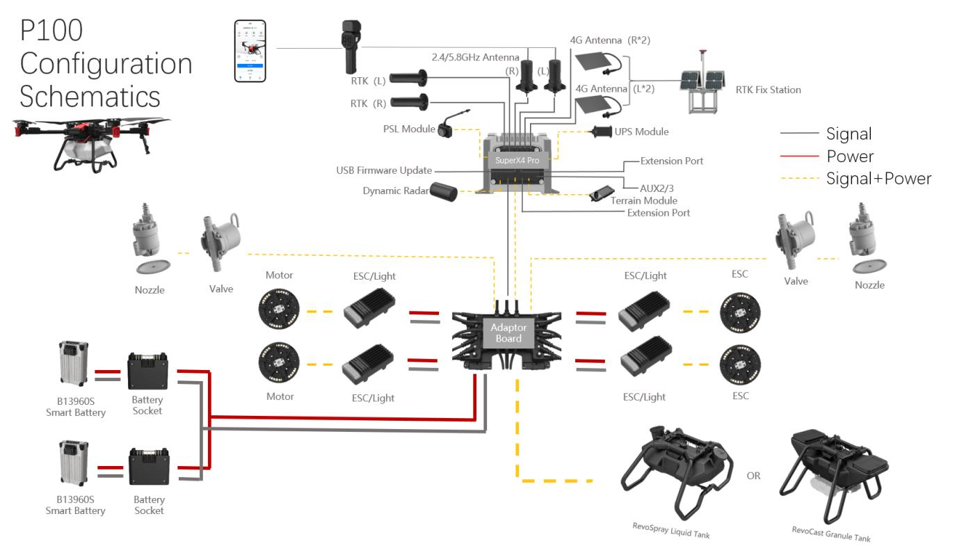 Chapter 1: UAV Components, Sections, and Systems | Raptor Dynamic